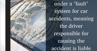 Car Accident Claim Lawyer