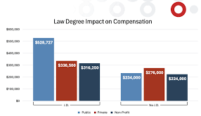 Compliance Lawyer Salary