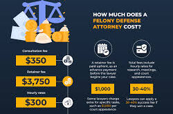 Criminal Defense Attorney Salary