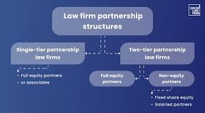 Equity Law Firm Partner Pay