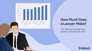 Lawyer Income for Beginners