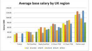 Patent Attorney Earnings