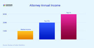 Tax Attorney Salary Growth