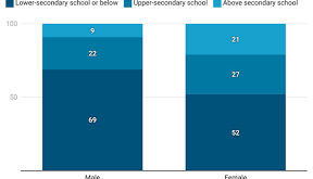 Urban vs Rural Lawyer Salaries