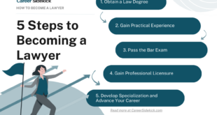 Advanced Law Degrees Salary