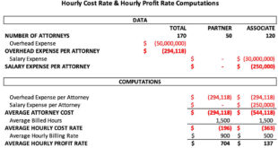 Attorney Hourly Billing Rates