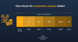 Contract Lawyer Earnings Growth