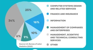 Cybersecurity Lawyer Pay