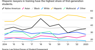 Diversity in Lawyer Salaries