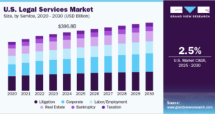 Full-time vs Freelance Attorney Income