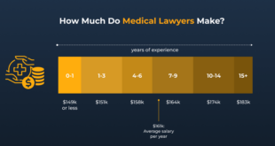 Healthcare Lawyer Income