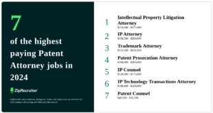 Intellectual Property Lawyer Salary