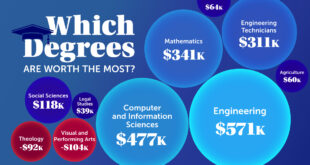 Law Degree ROI Analysis