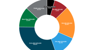 Law Professor Earnings