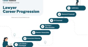 Legal Career Pay Trajectory