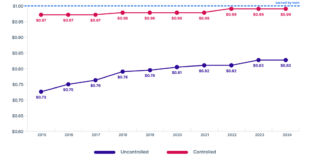 Legal Industry Wage Trends