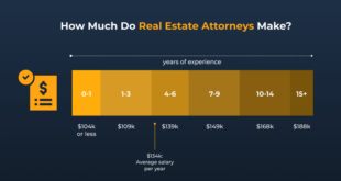 Real Estate Lawyer Pay