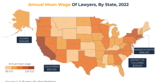 State Attorney General Salary