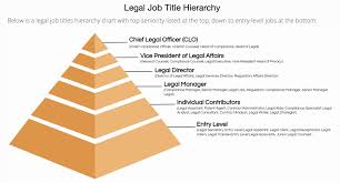 Securities Lawyer Career Paths