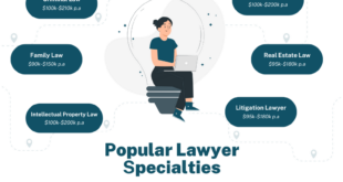 Appellate Lawyer Job Opportunities