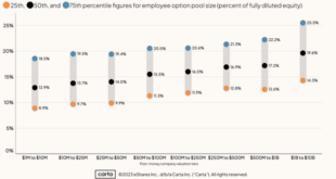 Corporate Legal Department Pay