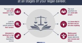 Lawyer Jobs Near Me