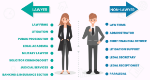 Mergers and Acquisitions Lawyer Jobs