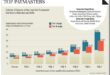 Tier 1 Law Firm Wages