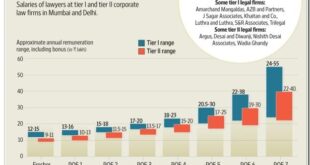 Tier 1 Law Firm Wages