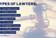 Lawyer Duties Definition