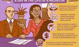 Lawyer Careers in Mediation